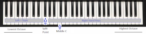 keyboard