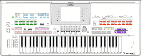 Tyros 3 top panel