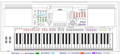 Yamaha PSR-S950 top panel