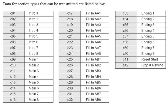 Section Control /Status table
