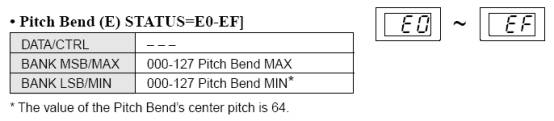 Pitch Bend Status