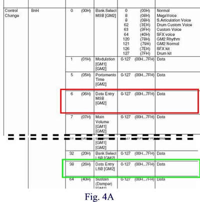 Fig 4