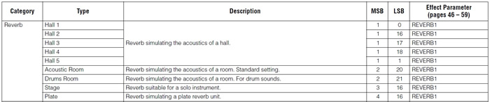 Figure 14 - Effect Type List