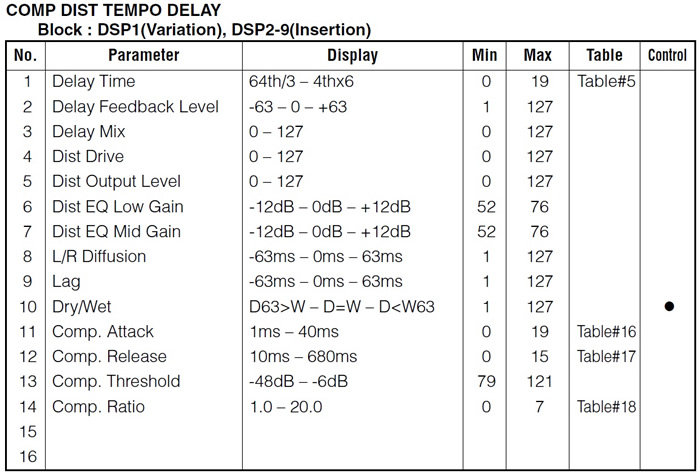 Figure 20