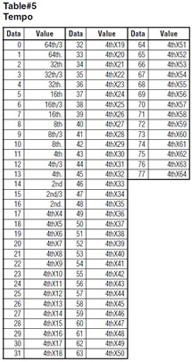 Figure 22