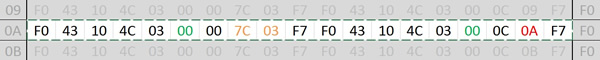 Figure 31 - Excel line