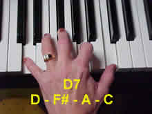 D7 - D F# A C