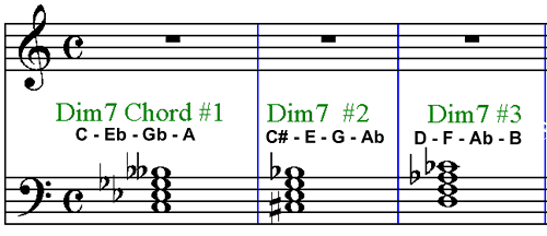 dimished chords on staff
