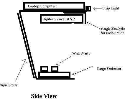 fig1 side view of platform