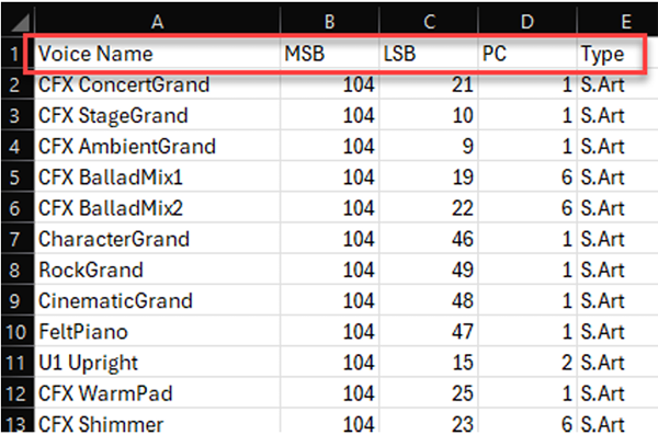 Excel spreadsheet showing proper column headers for voice data