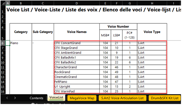 Yamaha keyboard data list document showing voice information