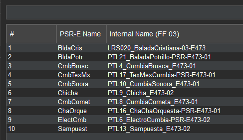 Preview of styles contained in the USR file